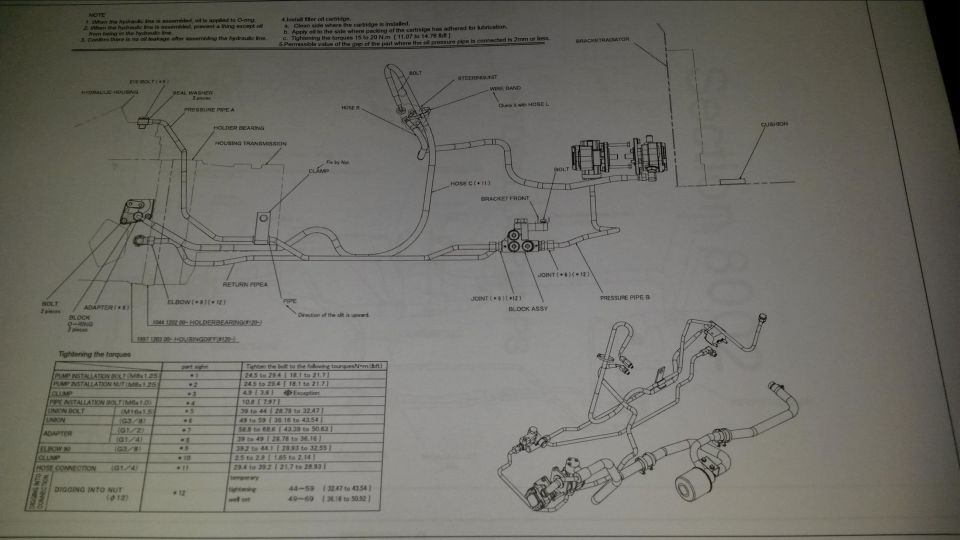 Manual page hydraulic line routing schematic with a torque tightening table