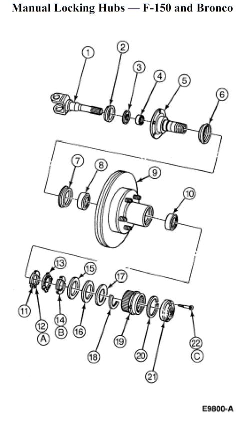 1995 Ford Bronco - Exploded parts diagram of the F-150 and Bronco manual locking hub, spindle, and bearing assembly with numbered callouts.