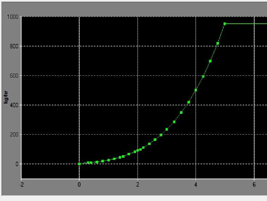 Injector flow graph of fuel flow in kilograms per hour versus pulse width