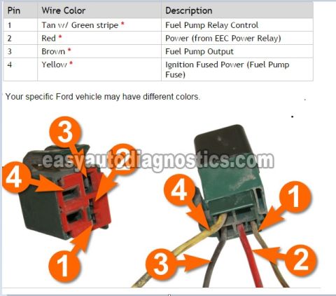 1973 Ford Ranchero - Ford fuel pump relay 4-pin connector pinout chart with wire colors and functions, illustrated with two connector photos; pin 1 controls the…