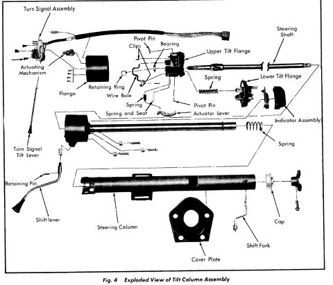 1979 Ford F-150 - Fig. 4 exploded view of a tilt steering column assembly identifying turn signal assembly, upper/lower tilt flanges, pivot pins, springs, sh…