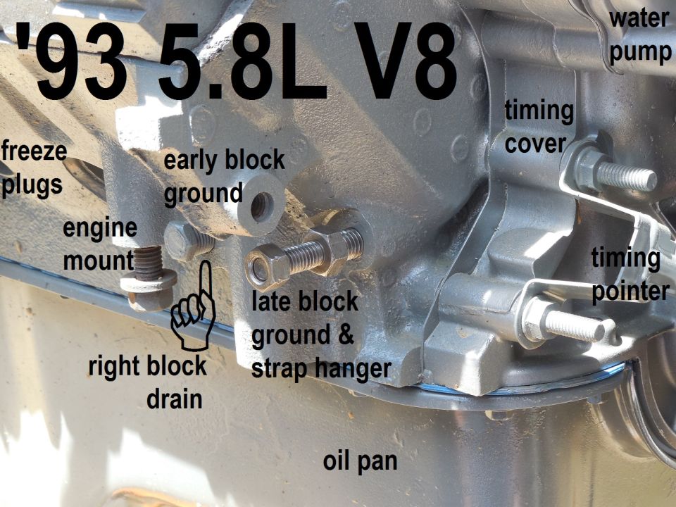 Labeled gray 5.8L V8 engine block showing grounds, timing cover, and mounting bolts