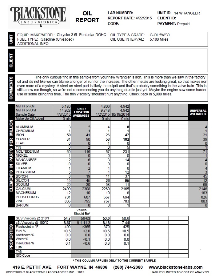 Blackstone Laboratories oil report for a 2000 Ford Crown Victoria.