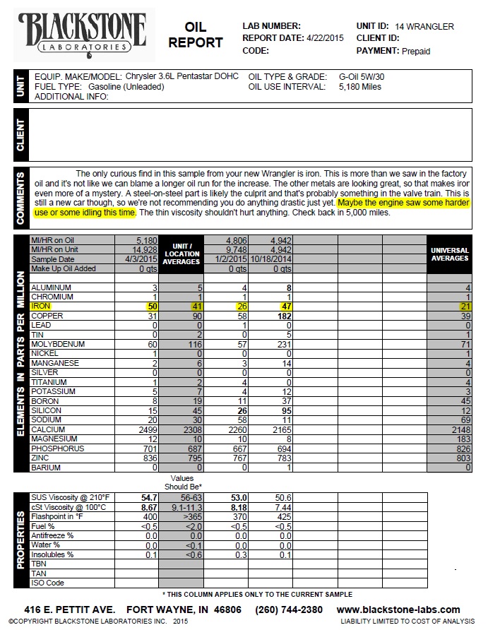 Blackstone Laboratories oil analysis report