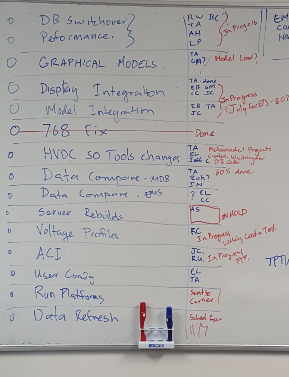 Whiteboard lists project tasks like DB Switchover, Graphical Models, and Model Integration with status updates
