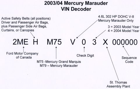 2003 Mercury Marauder “Eurorauder”
