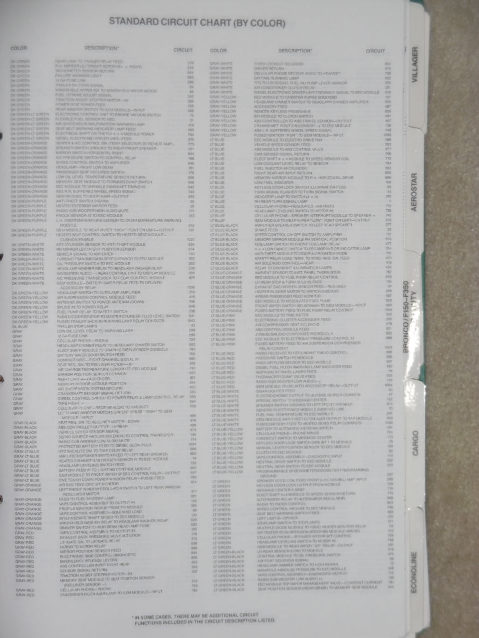 1993 Ford Standard Circuit Colors DG - LG/Bk
IF THE IMAGE IS TOO SMALL, click it.