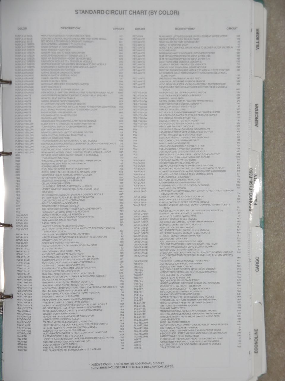 1993 Ford Standard Circuit Colors Pu/LB - Wh
IF THE IMAGE IS TOO SMALL, click it.