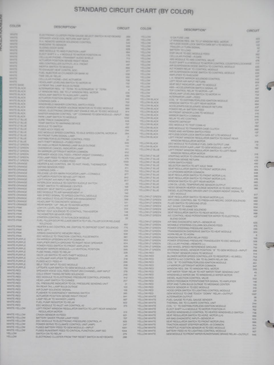 1993 Ford Standard Circuit Colors Wh - Y/Wh
IF THE IMAGE IS TOO SMALL, click it.