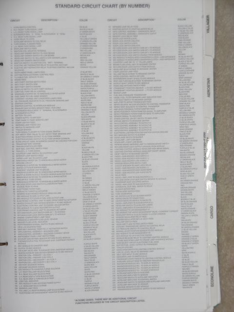 1983 Ford Bronco - 1993 Ford Standard Circuit Numbers 1-224 IF THE IMAGE IS TOO SMALL, click it.
