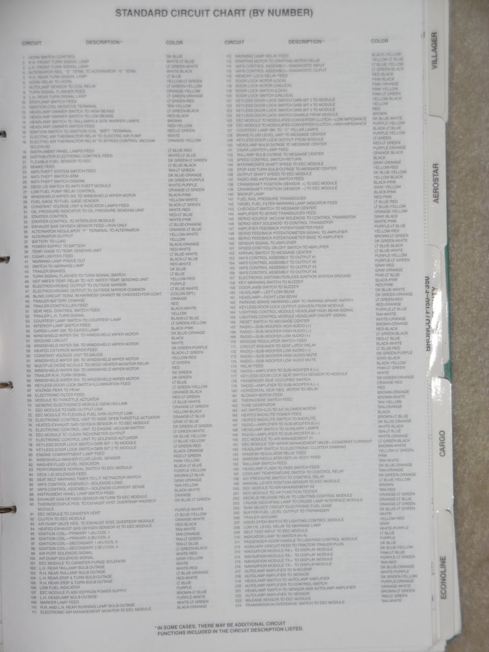 1993 Ford Standard Circuit Numbers 1-224
IF THE IMAGE IS TOO SMALL, click it.