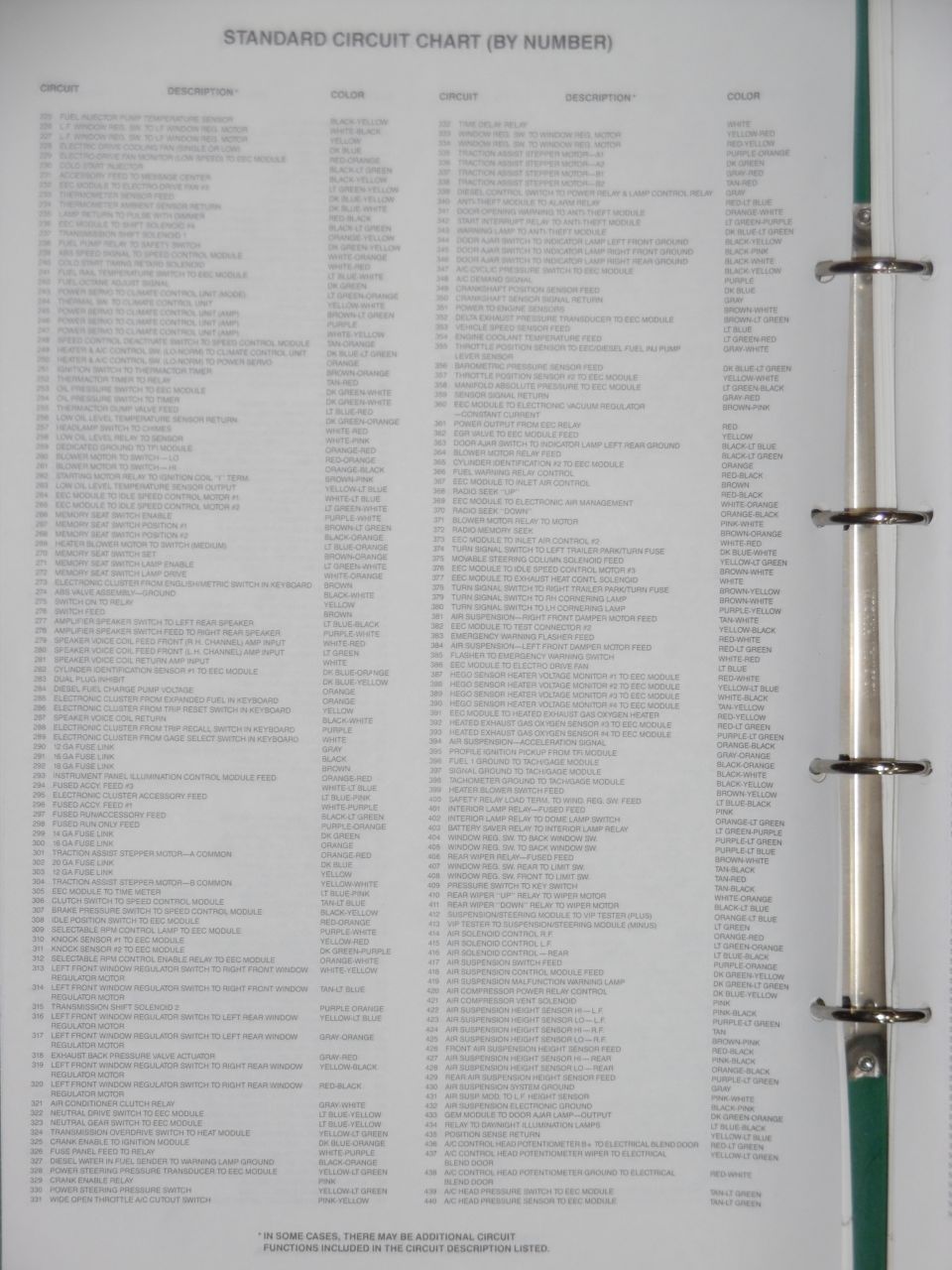 1993 Ford Standard Circuit Numbers 225-440
IF THE IMAGE IS TOO SMALL, click it.