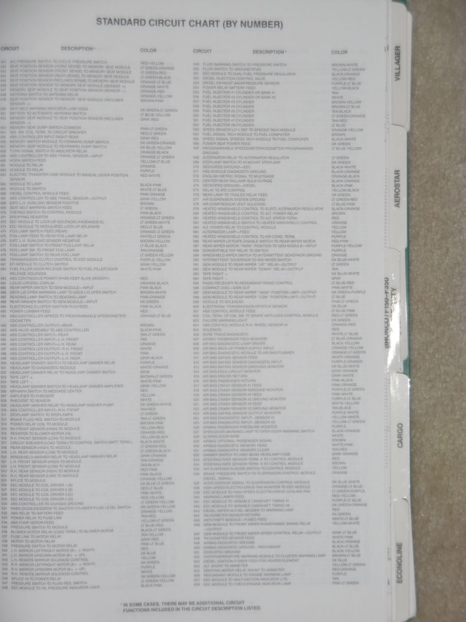 1993 Ford Standard Circuit Numbers 441-658
IF THE IMAGE IS TOO SMALL, click it.