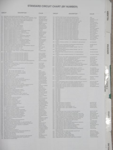 1983 Ford Bronco - 1993 Ford Standard Circuit Numbers 877-1059 IF THE IMAGE IS TOO SMALL, click it.