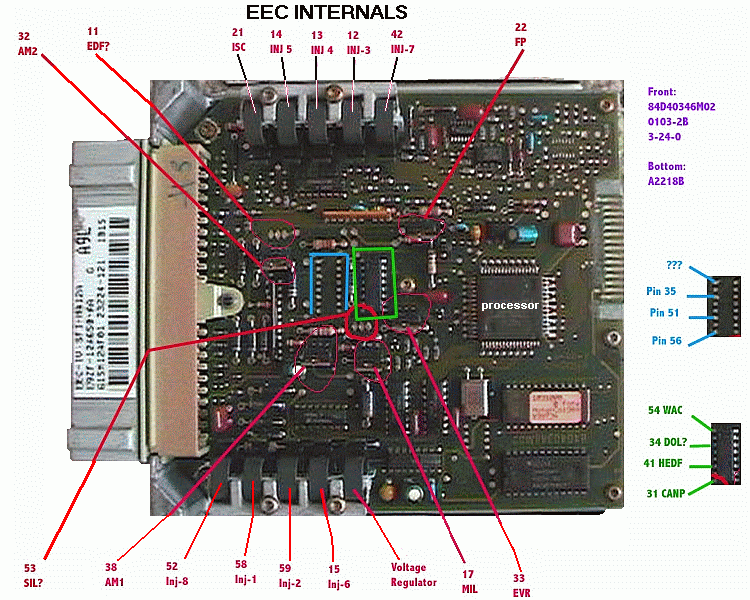 Labeled diagram of a Ford EEC engine computer circuit board with injector drivers, processor, and pin callouts