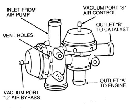 1990 Ford Bronco - This diagram illustrates an air control valve, detailing its various ports and connections for engine and emissions systems.