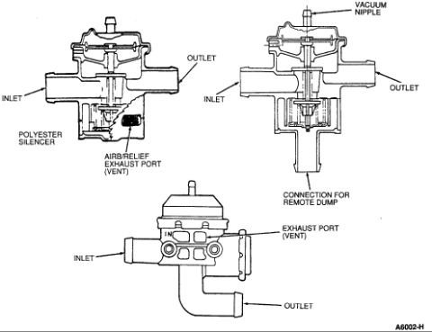 1995 Ford Bronco - Cutaway schematic of air bypass/diverter valves showing inlet, outlet, vacuum nipple, and exhaust vent ports.
