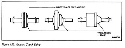 1990 Ford Bronco - Diagram illustrates vacuum check valves and indicates the direction of free airflow.