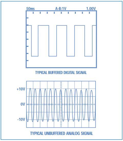1990 Ford Bronco - Diagram comparing a typical buffered digital square-wave signal with a typical unbuffered analog sine-wave signal on an oscilloscope.