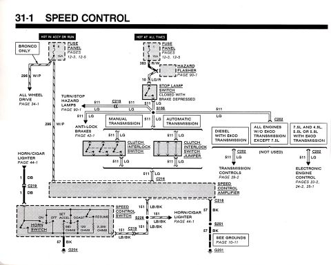 1990 Ford Bronco - This diagram details the speed control system for a Bronco, including various transmission and engine configurations.