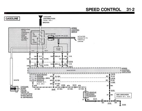 1990 Ford Bronco - This diagram illustrates the components and wiring of a vehicle's speed control system.