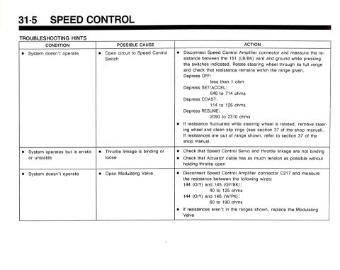 1990 Ford Bronco - This document provides troubleshooting steps for a vehicle's speed control system, detailing conditions, causes, and actions.