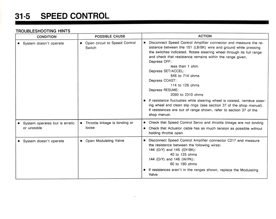 Speed control troubleshooting hints table 31-5 with conditions, causes and resistance checks