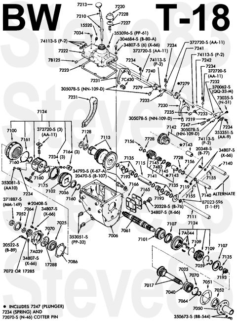 1983 Ford Bronco - Borg-Warner T-18 exploded view IF THE IMAGE IS TOO SMALL, click it. The T-19's primary difference is a synchronized 1st gear.