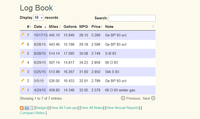 Screenshot of a fuel log book with columns for date, miles, gallons, MPG, price, and notes