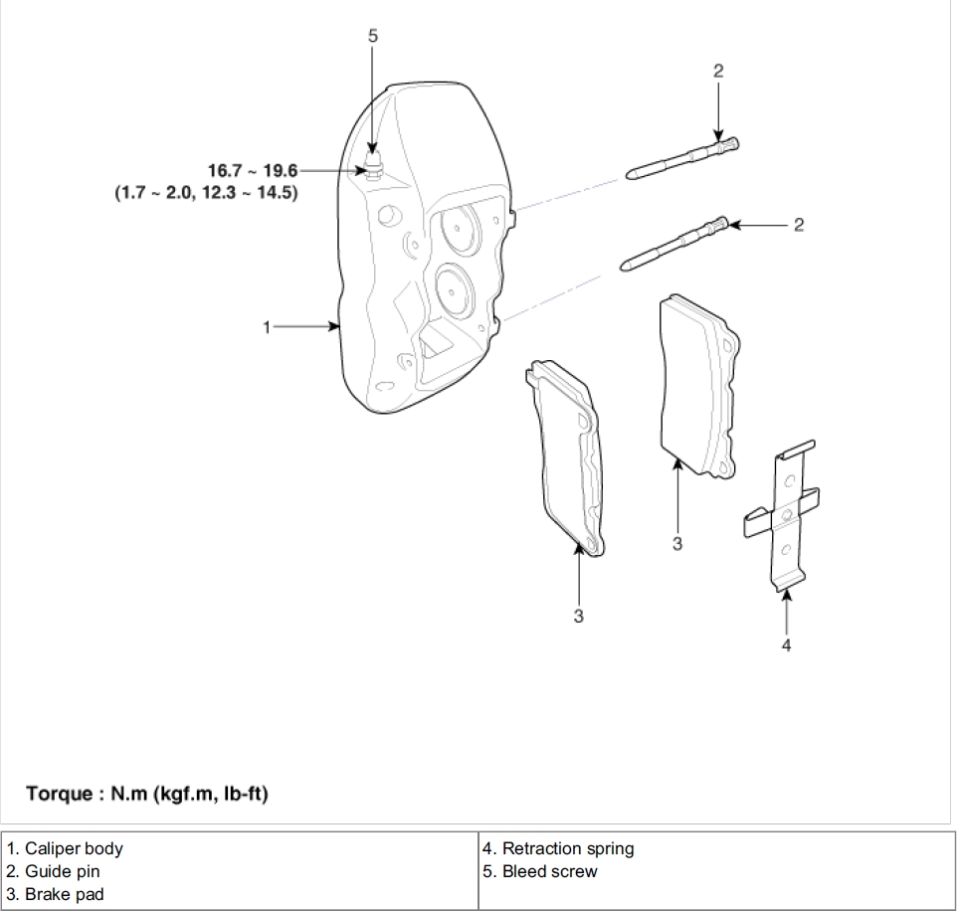 Exploded diagram of a brake caliper assembly with labeled parts and torque specifications.