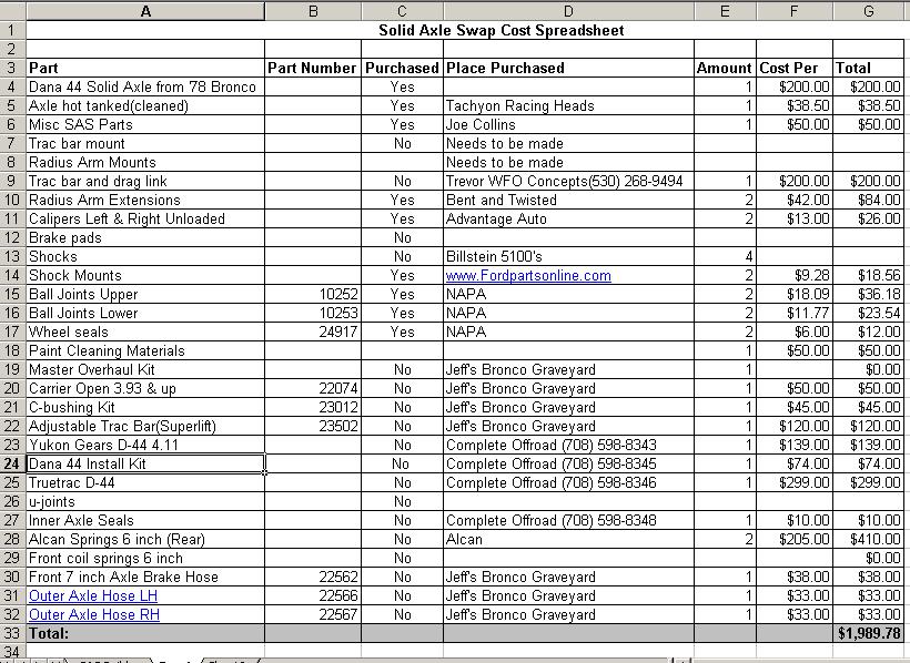 Cost breakdown of all the parts I have bought or need to buy for my solid axle swap.