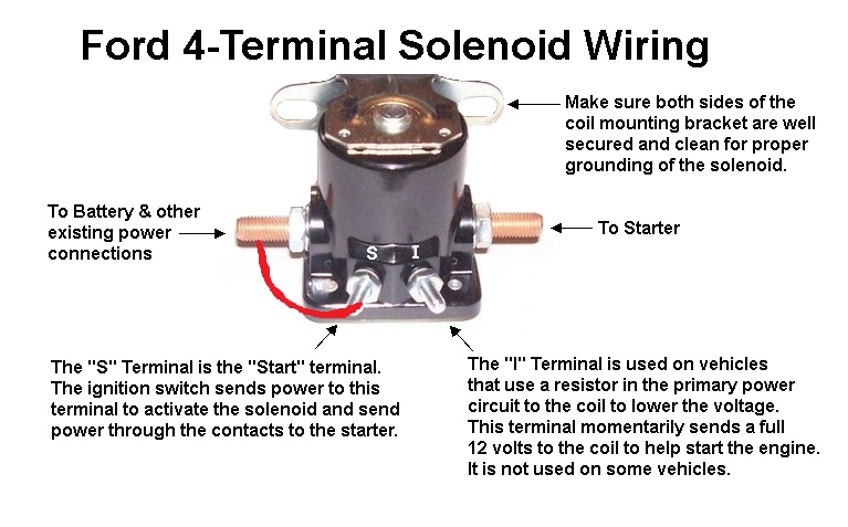 Ford 4-terminal starter solenoid wiring diagram explaining S start terminal and I ignition terminal