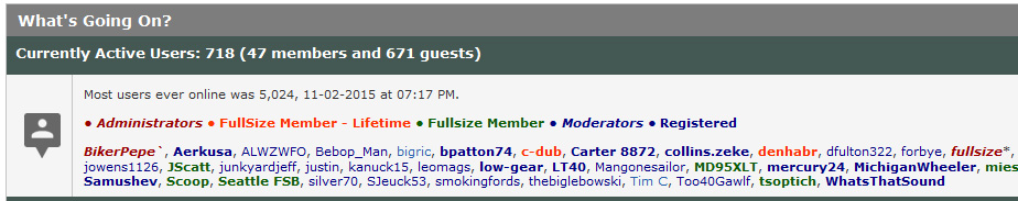 Screenshot of a forum page showing active users and a list of registered users.