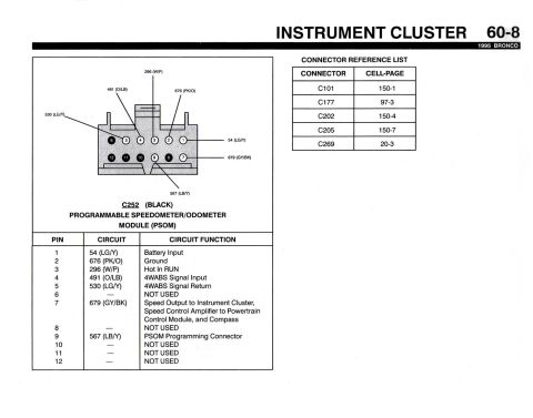 1990 Ford Bronco - This is a document showing a wiring diagram for the instrument cluster of a 1995 Bronco. It includes a connector reference list and a detai…