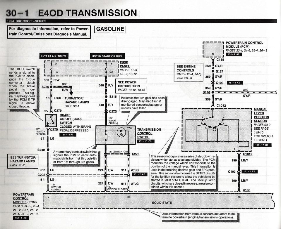 E4OD Transmission -1 | SuperMotors.net