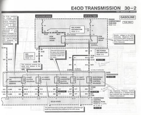 1996 Ford Bronco - E4OD Transmission - 2