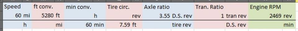 Spreadsheet showing speed, tire circumference, axle ratio, transmission ratio, and engine RPM