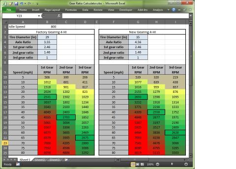 1979 Ford Bronco - This spreadsheet compares factory and new gearing for a 4-Hi setup, detailing RPMs at various speeds.