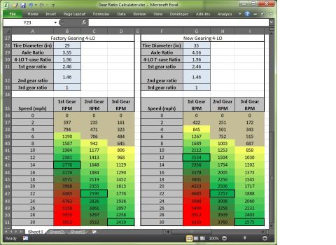1979 Ford Bronco - This spreadsheet details gear ratio calculations for a 4-LO transfer case, comparing factory settings with new gearing options.