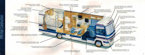 1995 Chevrolet P30 1 Ton - Step Van - This is a diagram of the interior and exterior features of a 1995 Flair Construction motorhome, highlighting construction details and ameni…