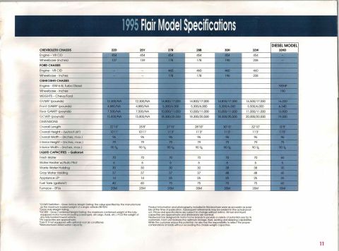 1995 Chevrolet P30 1 Ton - Step Van - This is a specification sheet for the 1995 Flair Model, detailing chassis, dimensions, and liquid capacities for various models.