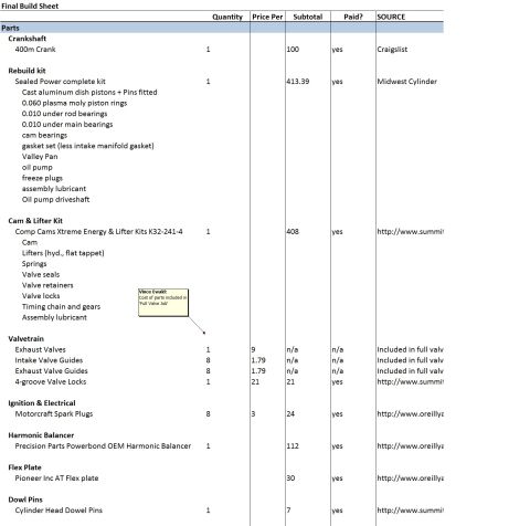 1979 Ford Bronco - This is a screenshot of a spreadsheet titled "Final Build Sheet" detailing parts, quantities, prices, and sources for a vehicle build. It l…