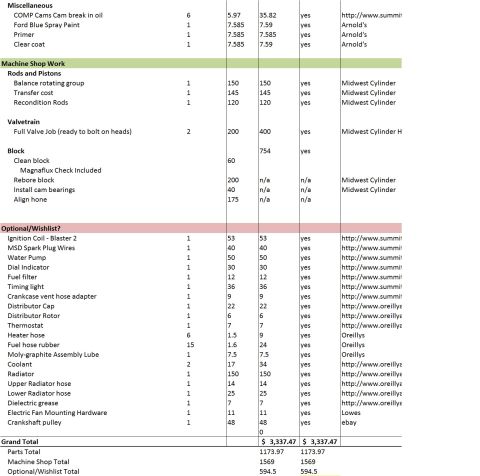 1979 Ford Bronco - This is a screenshot of a spreadsheet detailing parts and costs for a vehicle project. It includes sections for miscellaneous items, machin…