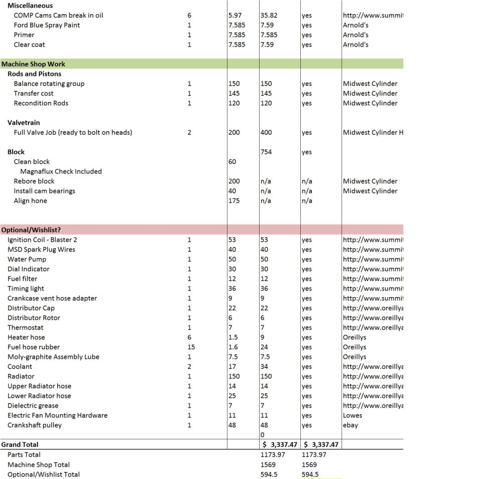 Spreadsheet detailing vehicle parts and costs