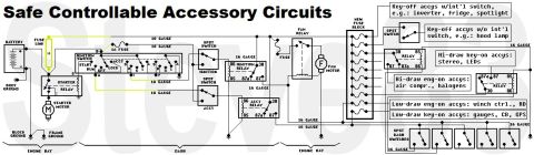 1976 Ford Bronco - Auxiliary Fuse Relays IF THE IMAGE IS TOO SMALL, click it. Adding fuses this way minimizes the added load on the factory ignition switch co…