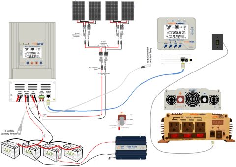 1995 Chevrolet P30 1 Ton - Step Van - This is a diagram of a solar power system. It shows solar panels, a charge controller, batteries, an inverter, and a remote monitor.