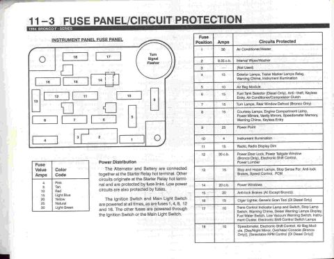 1994 Ford Bronco - 1994 Bronco/F-Series instrument-panel fuse box: fuse positions 1-18 with amp ratings, color codes and circuits protected (A/C, fuel tank se…
