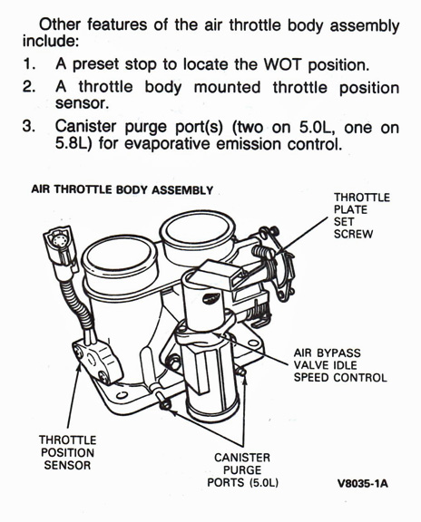 1990 Ford Bronco - Diagram illustrates features of an air throttle body assembly, including sensors and ports for emission control.