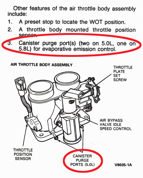 1990 Ford Bronco - This diagram illustrates the components of an air throttle body assembly, including its purge ports for evaporative emission control.