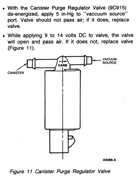 1990 Ford Bronco - Diagram illustrates the Canister Purge Regulator Valve and its connections for testing.